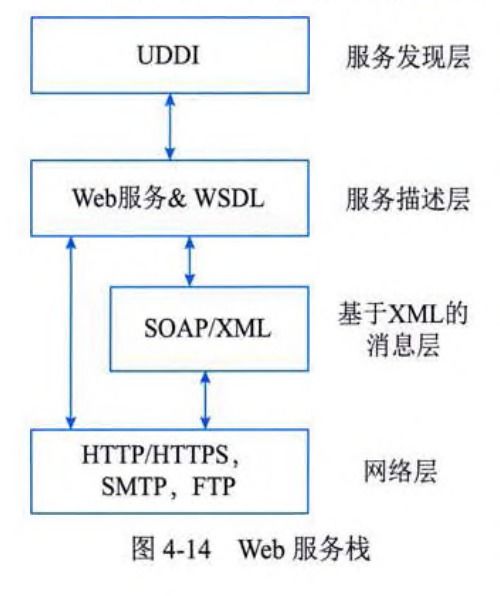 系統(tǒng)分析師視角下的網絡、分布式系統(tǒng)與云計算