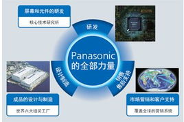 松下TH-58PF12C等離子顯示器特價促銷，專業顯示解決方案首選