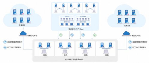 英方軟件亮相廈門98投洽會(huì),攜手天翼云守護(hù)云上數(shù)據(jù)安全