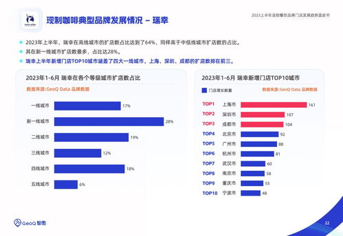 智圖 2023上半年連鎖餐飲品牌門(mén)店發(fā)展趨勢(shì)藍(lán)皮書(shū)
